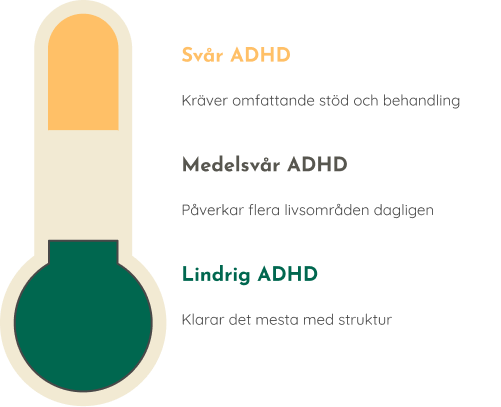 olika typer av adhd illustration över olika nivåer av adhd