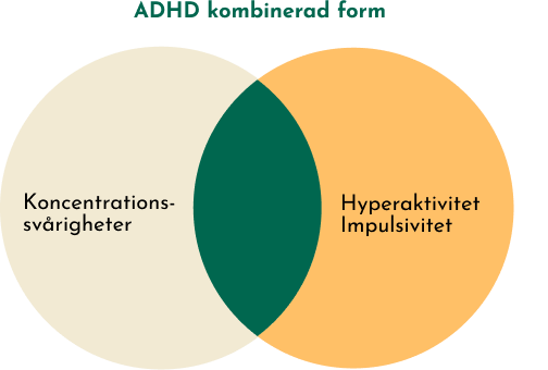 adhd kombinerad form illustration Illustration över vad adhd i kombinerad form innebär. Vilket är en blandning av koncentrationssvårigheter och hyperaktivitet och impulsivitet.
