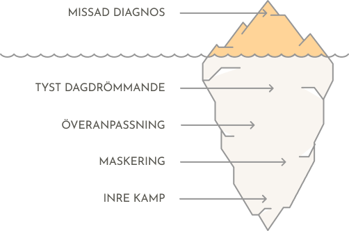 adhd symtom hos flickor illustration över vanliga adhd-symtom hos flickor