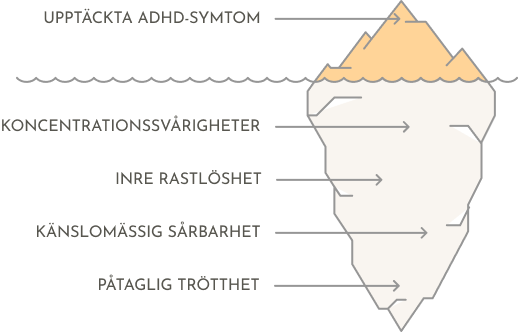adhd symton kvinnor illustration över symton hos kvinnor med adhd